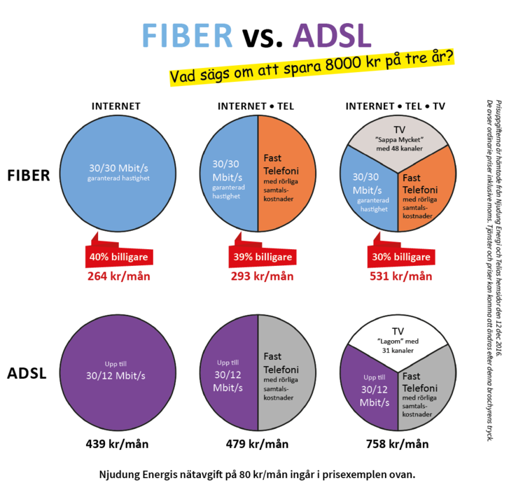 Prisjamforelse_Fiber_vs_ADSL_20161219
