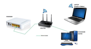 Inkoppling_Datorer_2015-03-16